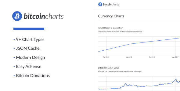 دانلود رایگان اسکریپت Bitcoin Charts - اسکریپت نمایش قیمت بیت کوین