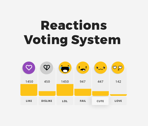 Reactions Voting System Reactions Voting System