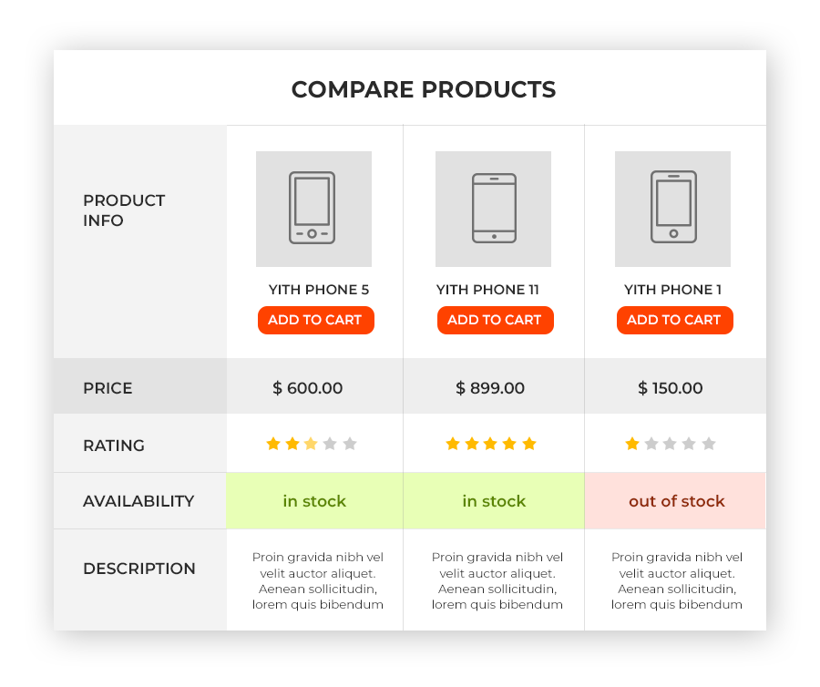 دانلود افزونه ووکامرس YITH WooCommerce Compare Premium