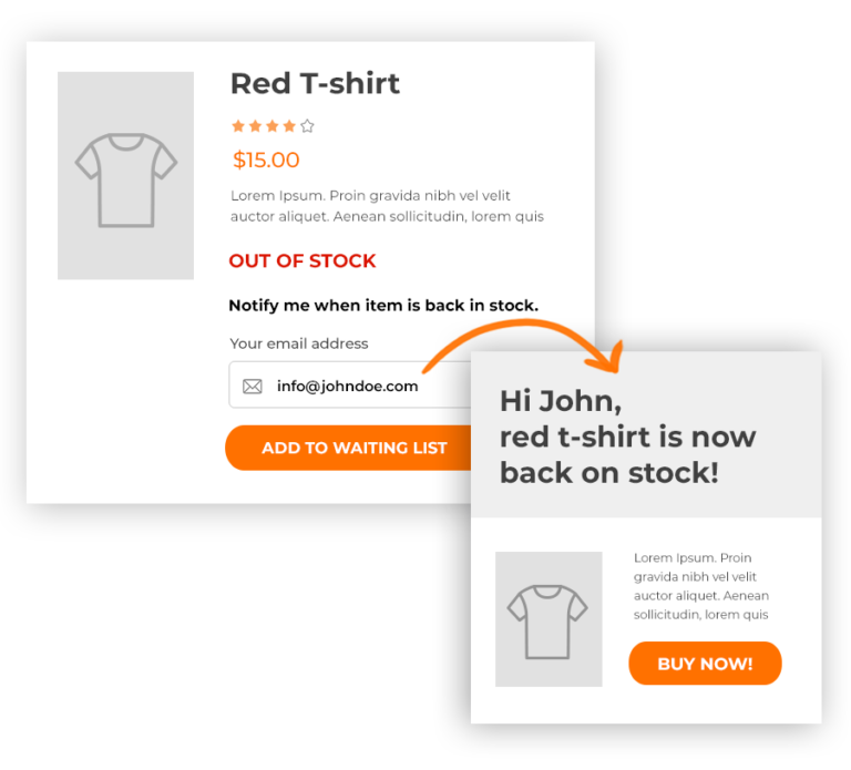 دانلود افزونه ووکامرس YITH WooCommerce Waitlist Premium