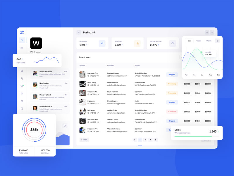 دانلود رابط کاربری BetaCRM UI Kit for SaaS Dashboards