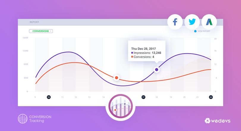 دانلود افزونه وردپرس WooCommerce Conversion Tracking Pro