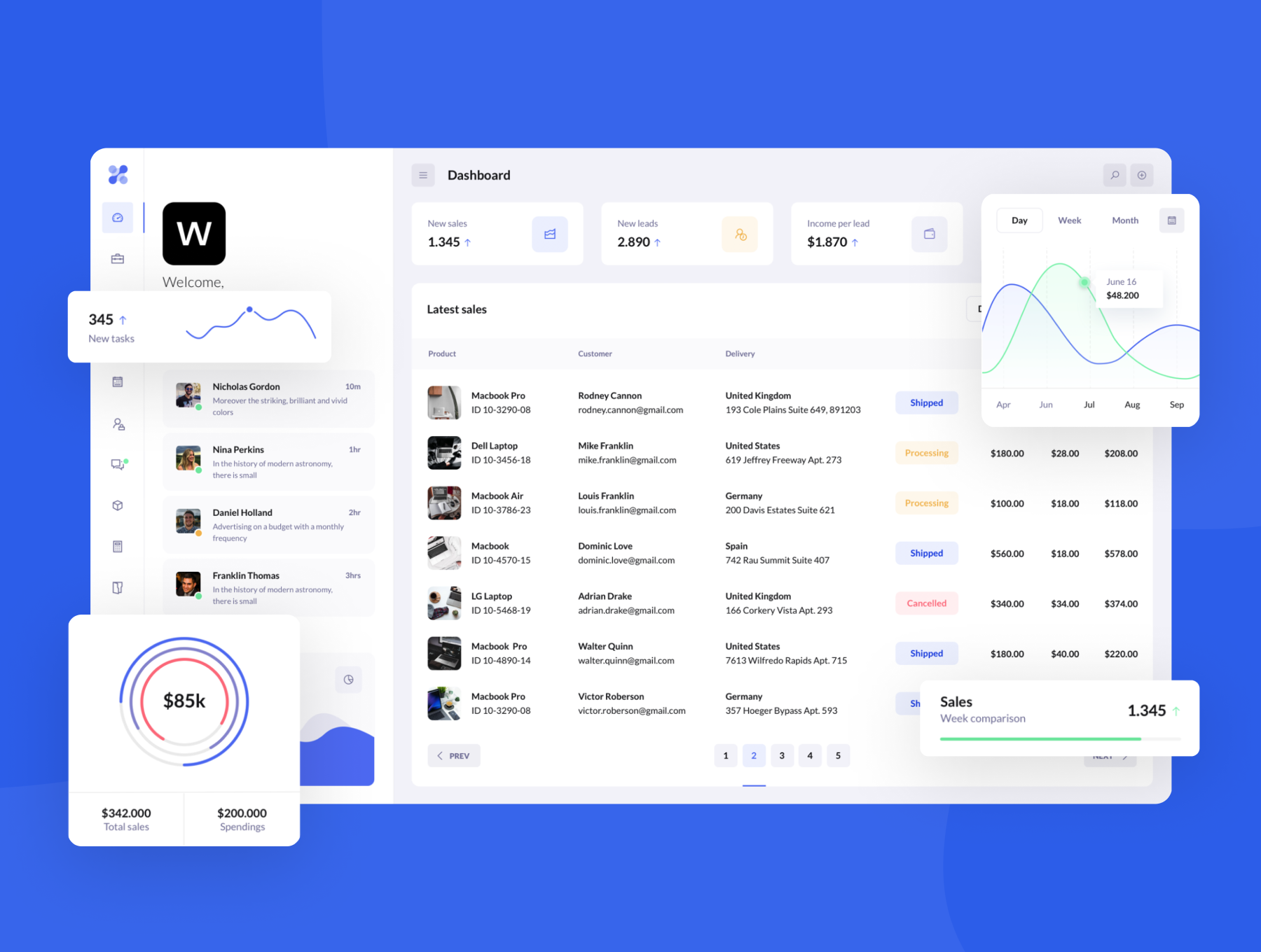 دانلود قالب BetaCRM HTML Templates