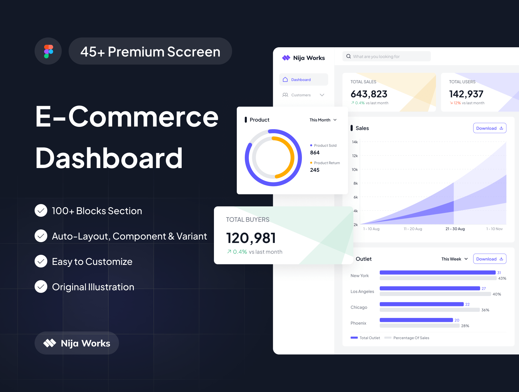 دانلود رابط کاربری OOTD ~ E-Commerce Dashboard Kit