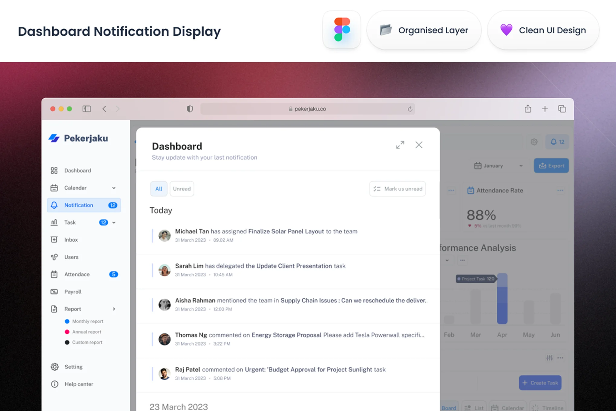 دانلود قالب فیگما Dashboard Notification Display