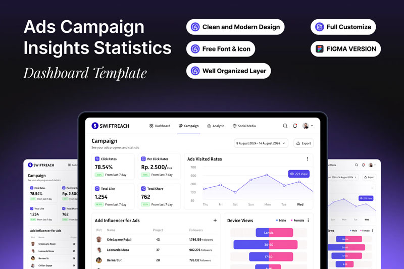 دانلود قالب فیگما Ads Campaign Insights Statistics