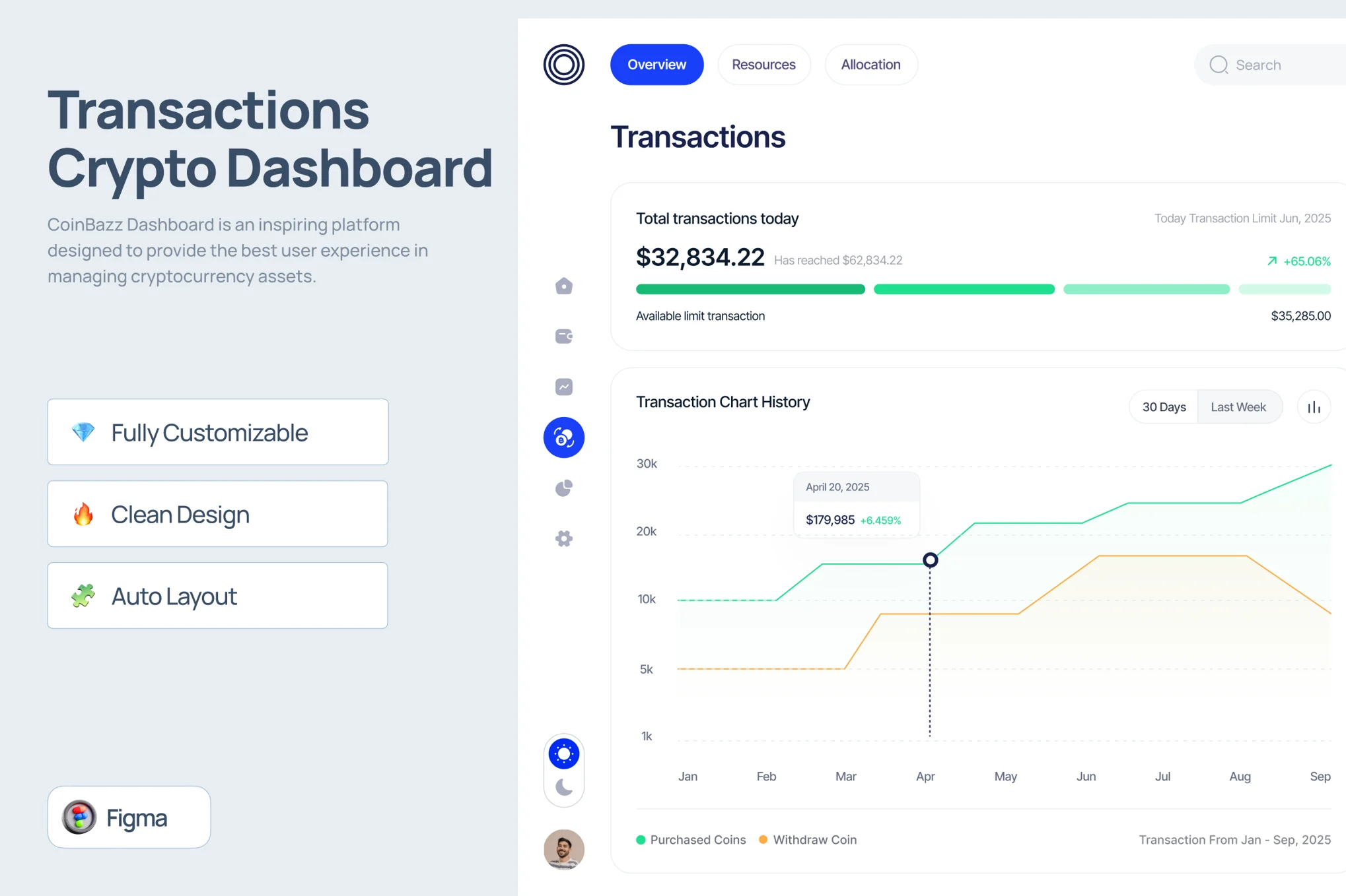 دانلود قالب فیگما Transactions Crypto Dashboard - Coinbuzz