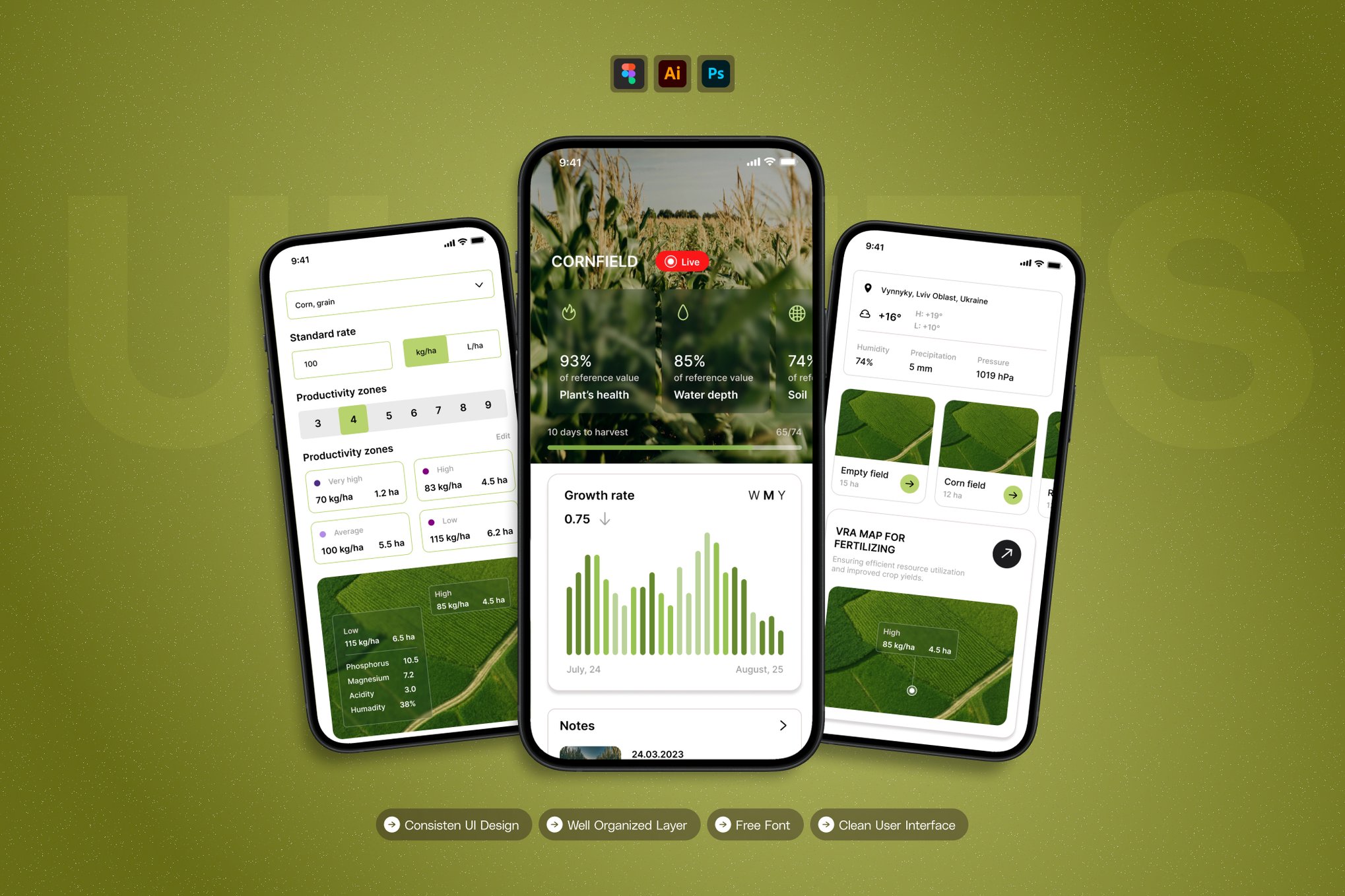 دانلود قالب داشبورد Figma برای مدیریت تحویل و کیت UI اپلیکیشن کشاورزی