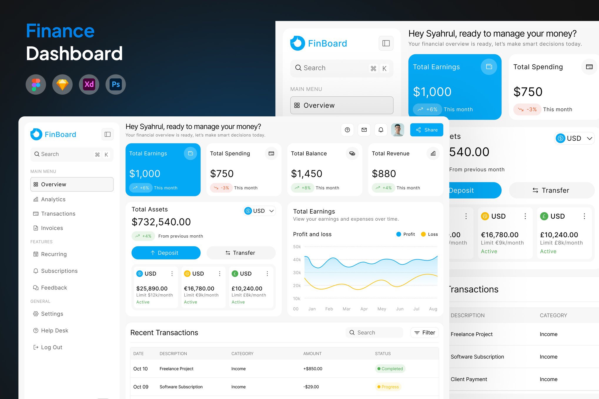 دانلود قالب داشبورد مالی (Finance Dashboard)