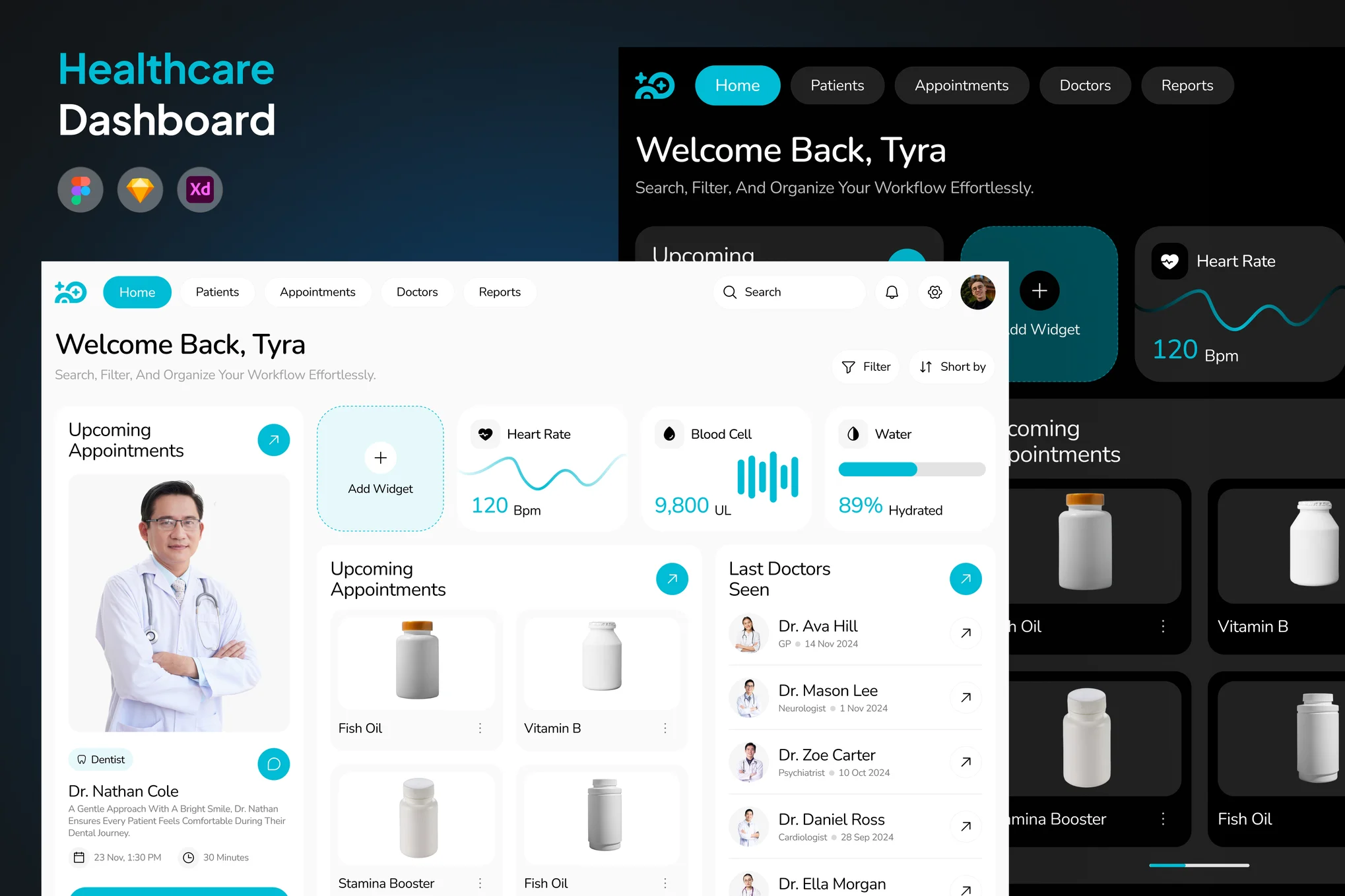 دانلود قالب فیگما Healthcare Dashboard