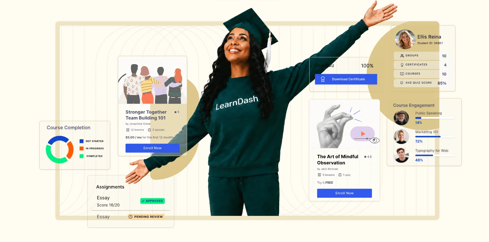 افزونه سیستم مدیریت آموزش وردپرس LearnDash LMS